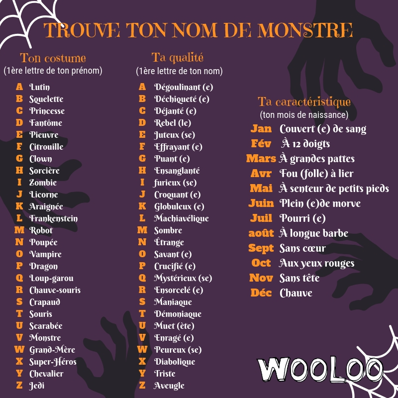 nom de monstre wooloo